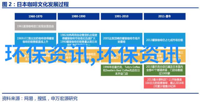 技术进步对话现代手机上是否仍需考虑安装前置防水保护膜