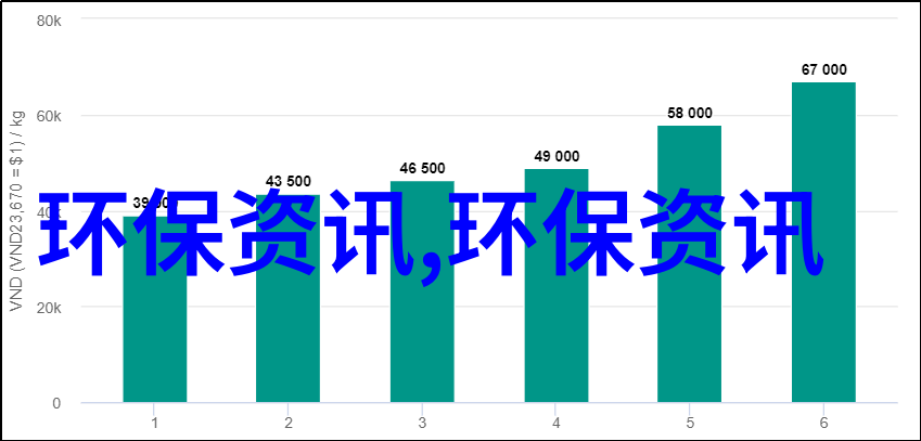 绿色地球家园环境保护的重要性和实践方法