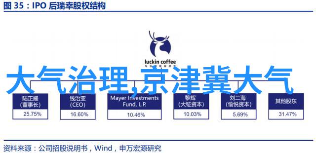 工业生产过程中的质量控制需要哪些类型的分析仪器