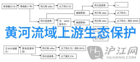 设计一条旅游线路我带你去探索这座神秘古城的隐藏面貌