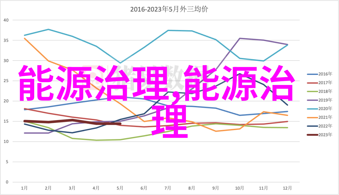 精密探测尺寸的无尽解析