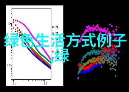 低碳生活的简绿建池州新秀建筑全力以赴