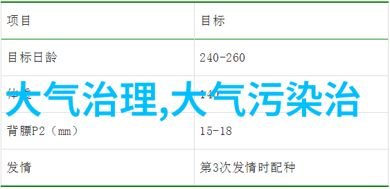 随着科技进步传统燃烧式烟氣处理技术是否还能满足现代要求