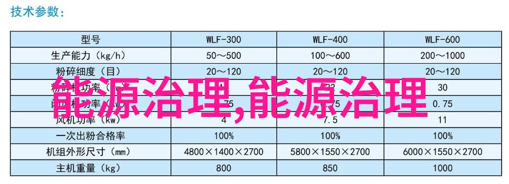 汽车仪表盘内所有图标车辆控制系统的视觉指示器