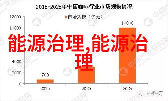 农村生活污水排放标准最新环境保护新要求