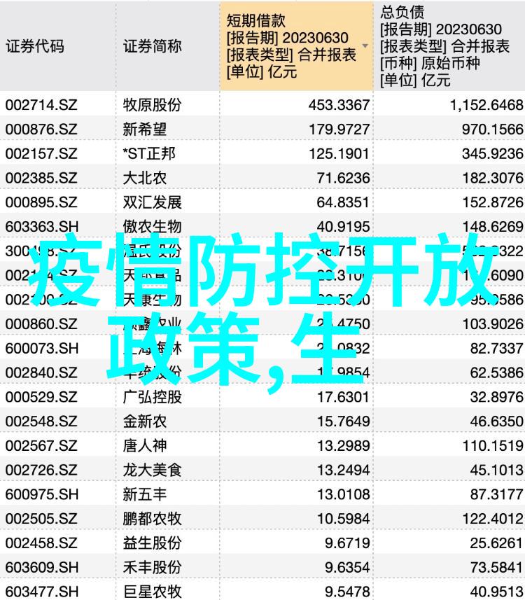 市市场监管与科技进步上海如何提升蓝莘种植业的环保水平