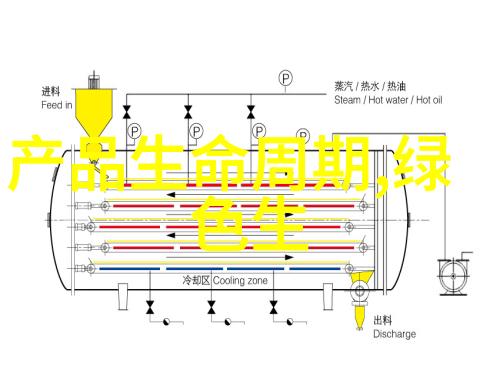 关于保护生态环境的论文我是如何在日常生活中为地球家园撑起一片绿色的