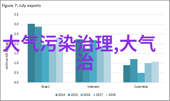 污泥处理方法有哪些能让污水再生解城市缺水之困