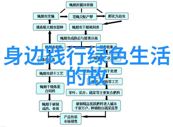 绿茵永恒守护大自然的美丽篇章