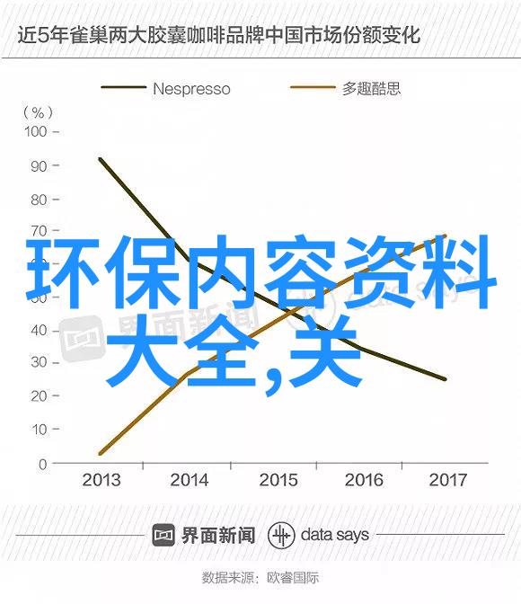 制度设计上的漏洞不是因为过于复杂和繁琐