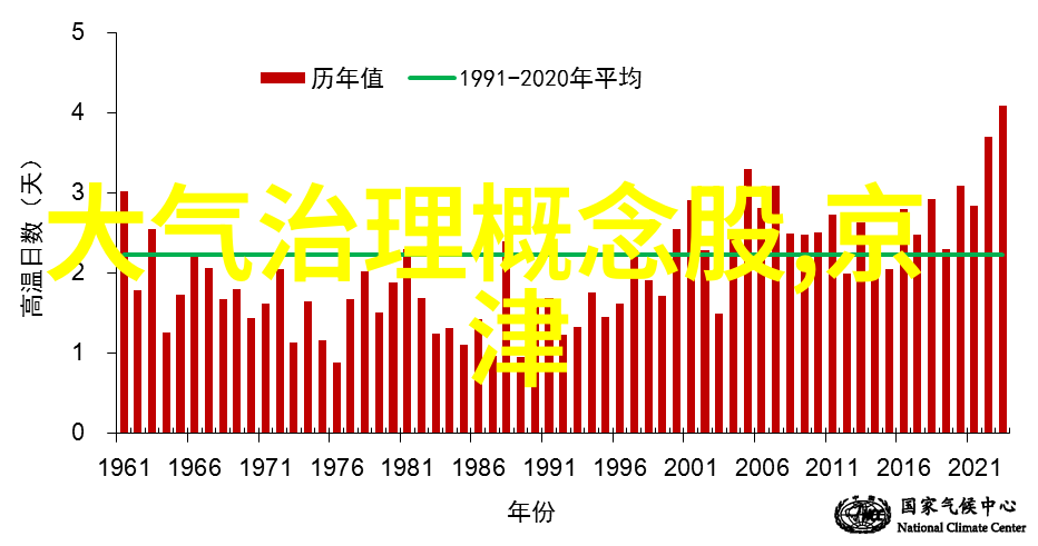 夏日逃离寻找最适合的目的地