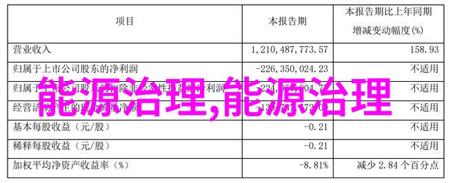 腿再分大点就可以吃到了我家的秘制烤鸭香酥脆到不行