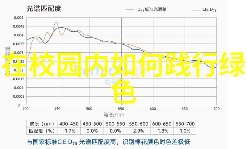 探究水污染源头深入分析城市生活污水处理系统的效率与创新策略