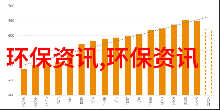 低碳环保标语我要让世界变得更绿色