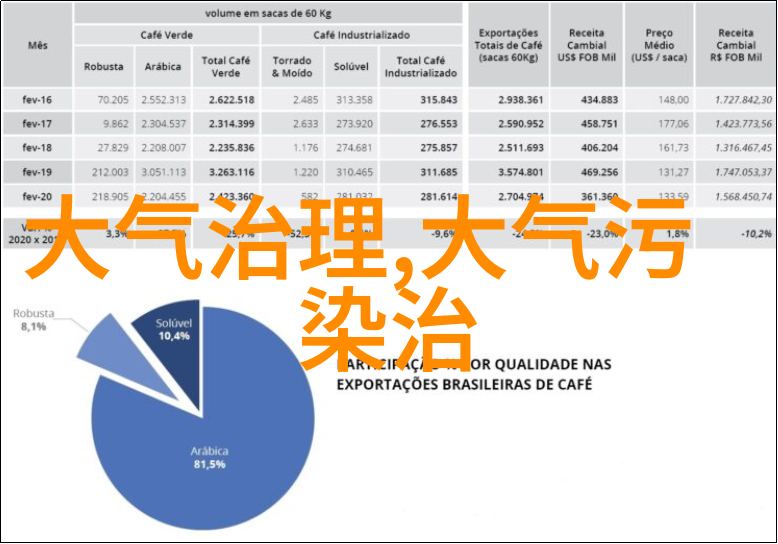 保护环境作品简介怎么写-绿茵蓝天编织地球的赞歌