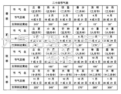 初中地理会考必背知识点2021-精准掌握2021年初中地理会考不可或缺的重点内容