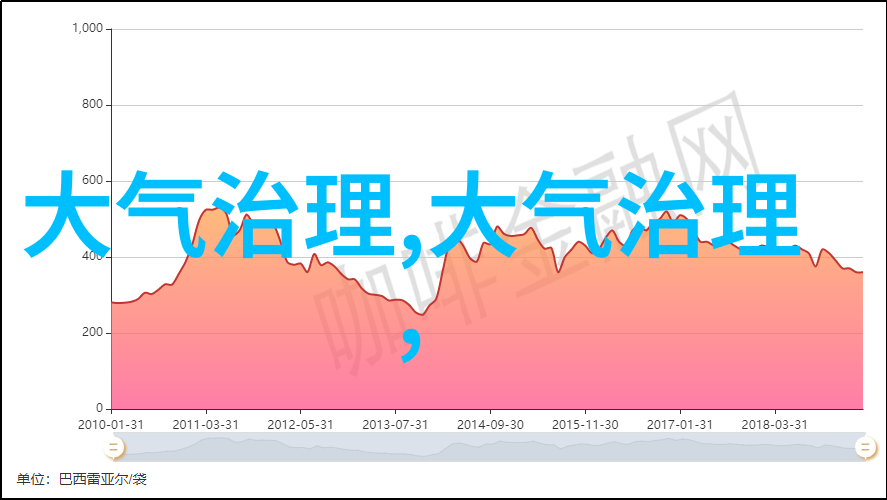 环境保护战略科技创新如何帮助我们减少碳足迹