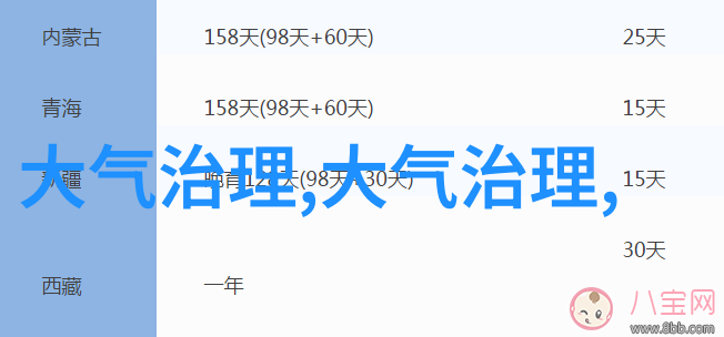 荒野求生与城市逃逸生态旅游论文绪论