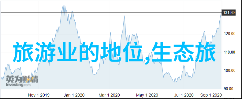 智能化新趋势如何升级你的汽车仪表盘