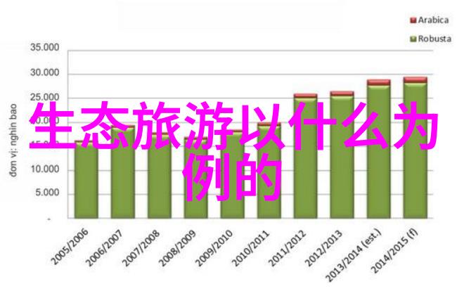 探索田园乐趣生态休闲农家乐的魅力之旅