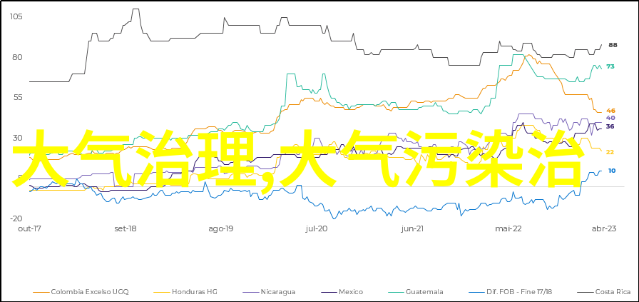 反冲洗前置过滤器高效净化水质系统