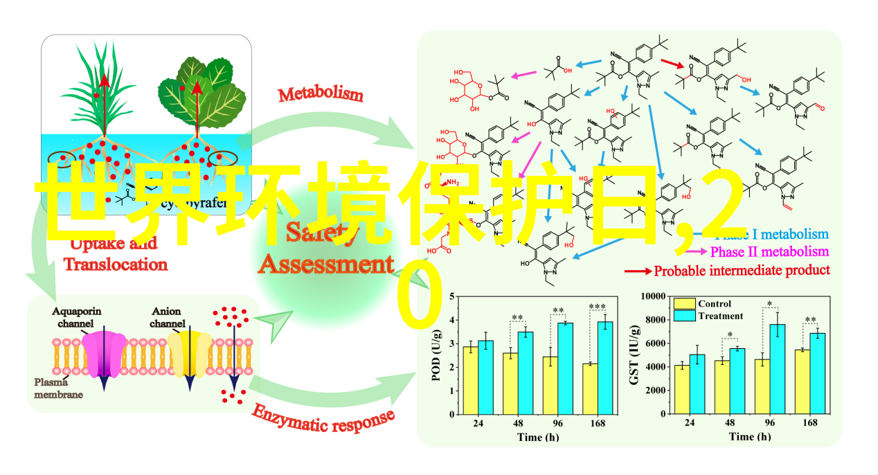 陕西智慧指引2015年治污降霾保卫蓝天方案以生态文明论文3000字大学生之笔触绘就清新蓝图