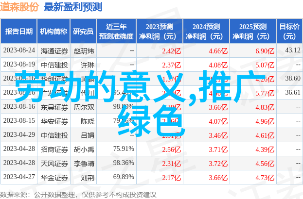 地下水资源保护如何阻挡农药和化肥渗透到地下层