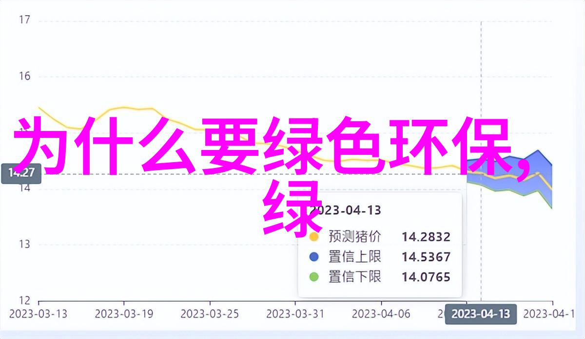 人类对地球的破坏行为环境污染森林砍伐海洋垃圾等