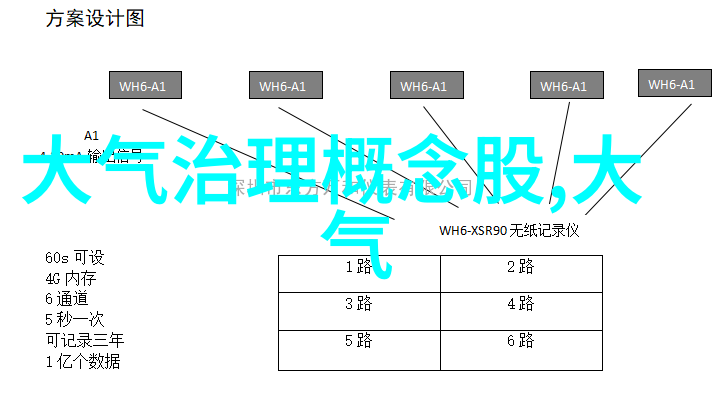 建筑工地必备设备列表工程机械测量工具安全装备