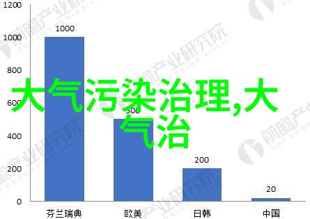 如何确保环境监测技术规范的有效执行