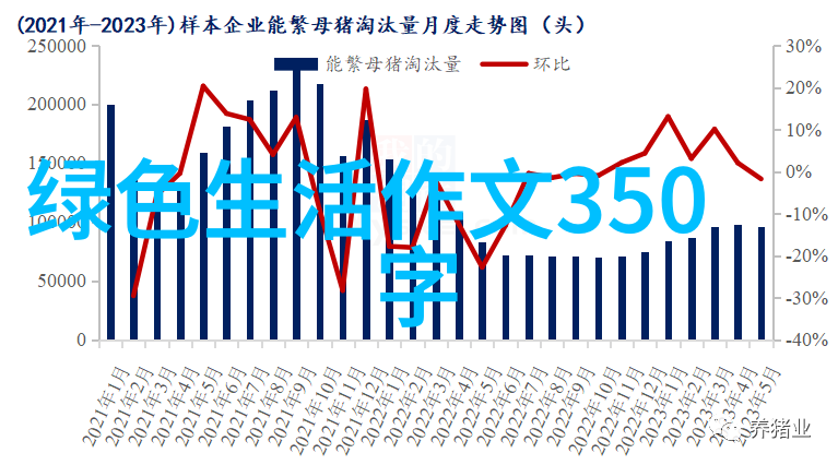 主题我来教你十个简单方法保护我们的地球