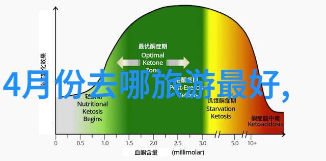 笑傲假日全球趣味旅行指南