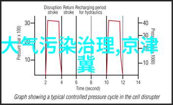 实验室里的魔法师揭秘仪器分析中的神奇工具