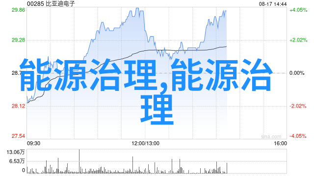 化工分析实验室必备仪器高效液相色谱气体chromatography原子吸收光谱仪离子色谱仪等