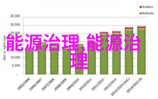 绿色未来低碳环保征文集