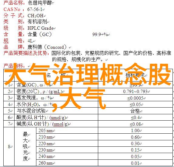 什么是可再生能源以及它们为我们的未来带来了怎样的希望