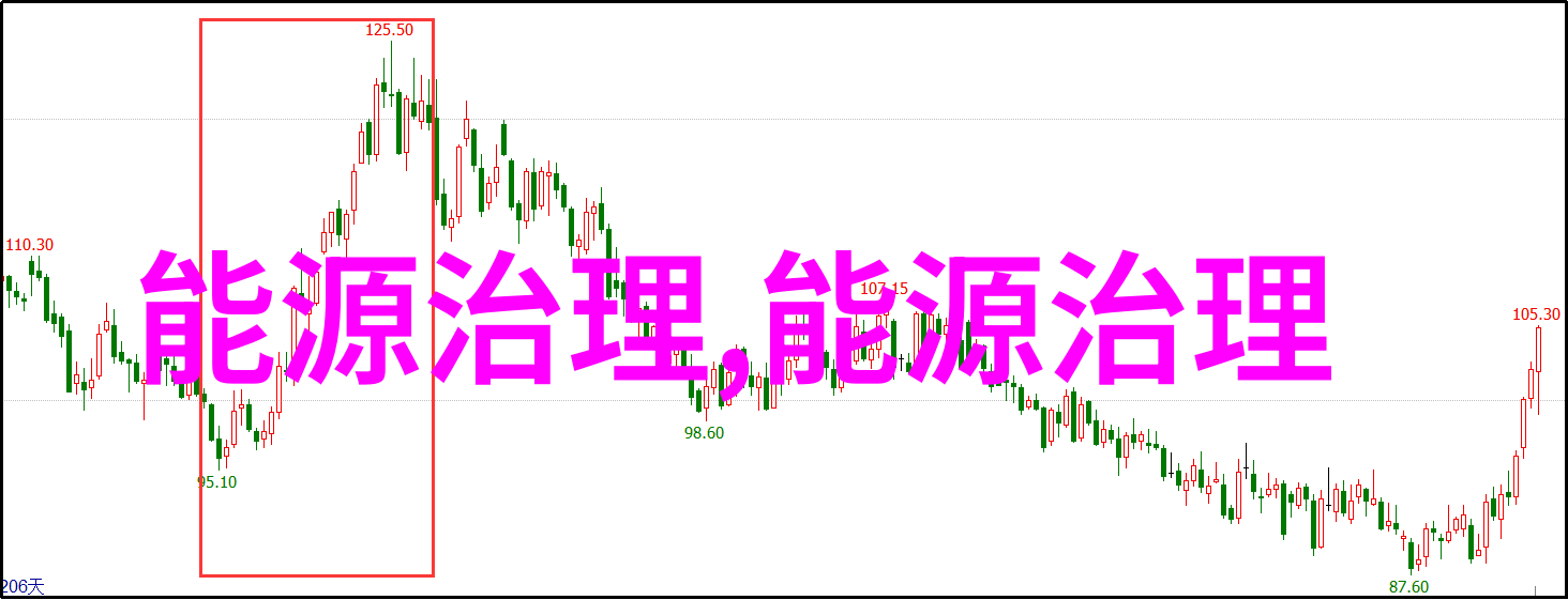 探究中国高原地区的地貌气候特征和生态系统