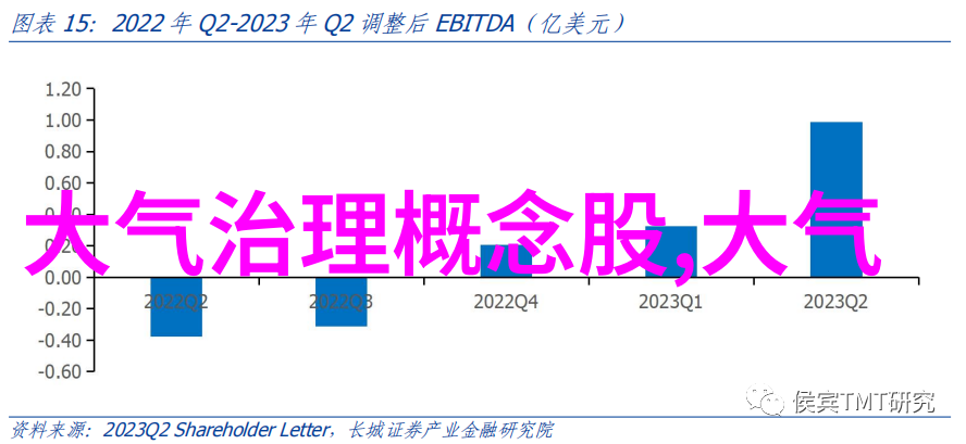 金属融合的清新焊烟净化设备的奇迹工作者