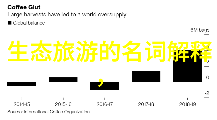 环保工程技术创新有何新动向