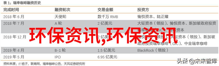 环保实践-绿色行动学校环境保护项目实施报告