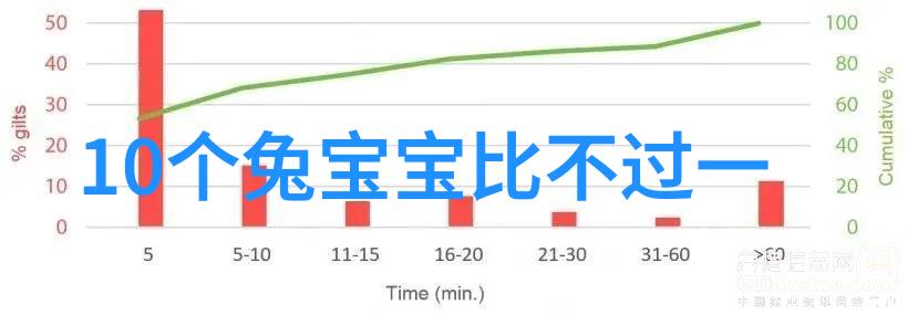 生活污水处理费用的真相揭秘每吨费用背后的故事