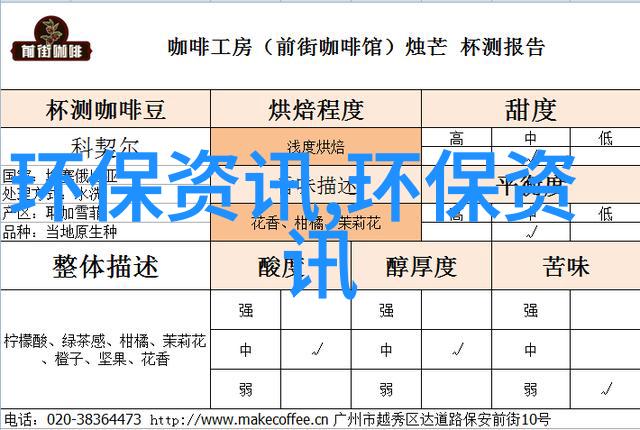 环境保护的多重维度生态健康与经济的和谐共存