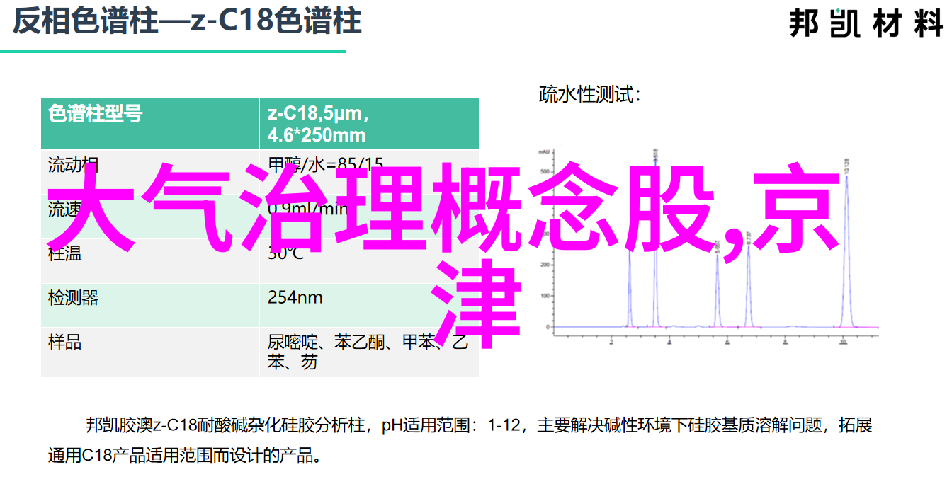 生物实验室仪器设备一览表高科技检测系统