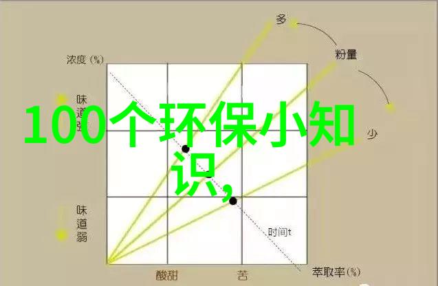 污水处理厂设计方案我来告诉你如何让脏水变清净