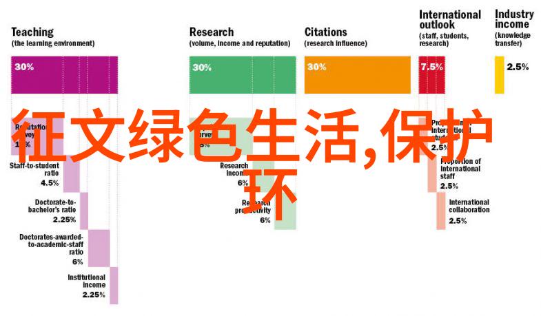 生态环境面临的挑战污染退化与可持续性危机