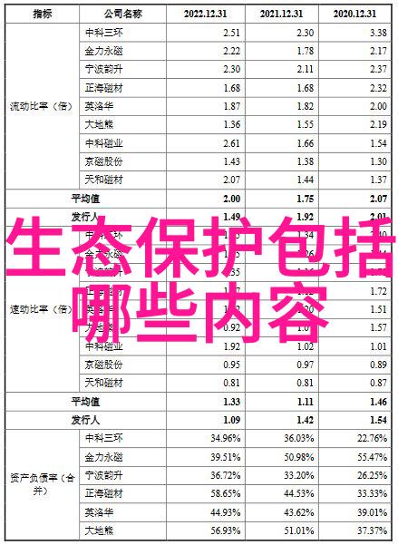 环境监测总站守护蓝图环境监测总站的生态保护使命