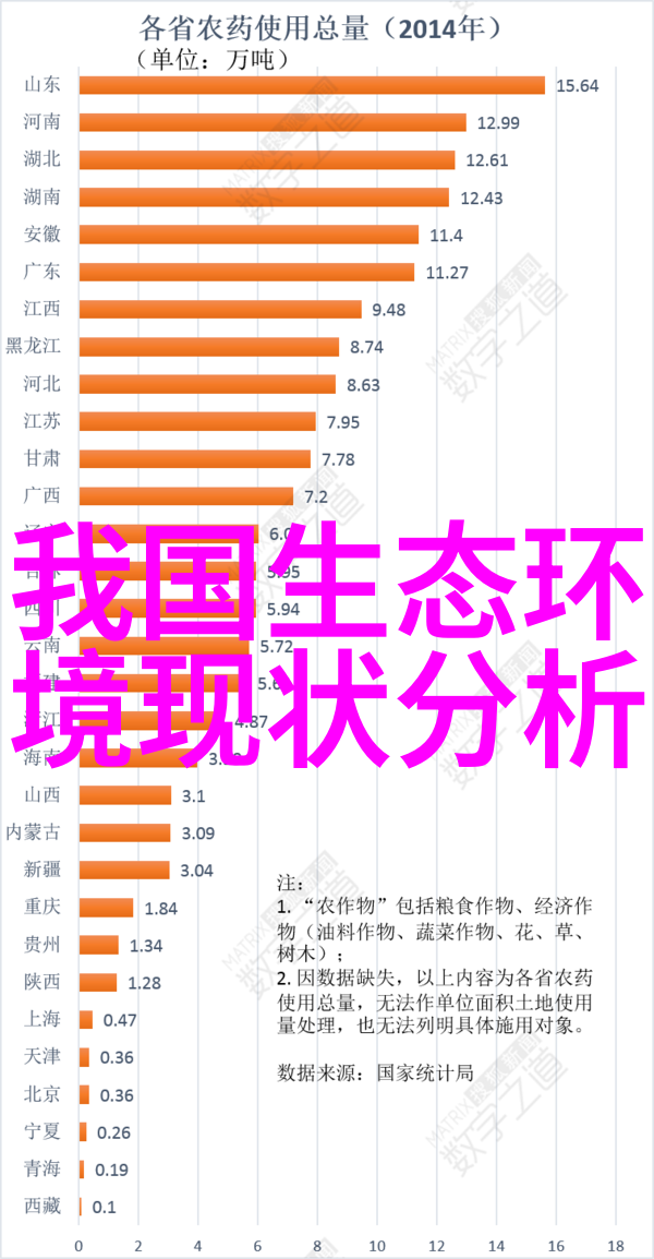 检测背后的舞台仪器仪表公司的隐秘之光