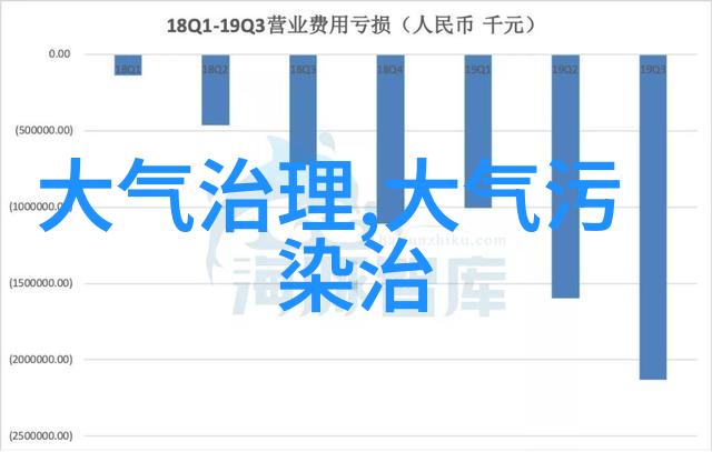 对于不同材质的手工盘来说适用的净化方法又是怎样的