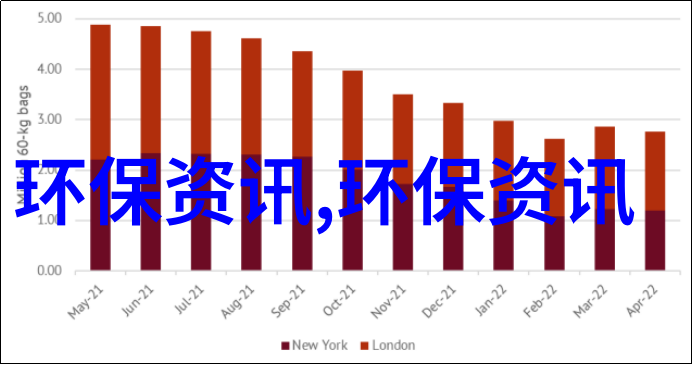 不锈钢管道过滤器图片大全生物制药工业深度净化解决方案