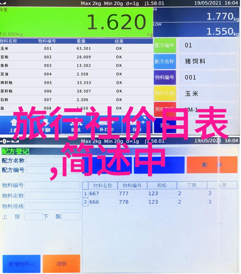 2020年冶金环保行业焕发新生机乡村旅游成为推动乡村振兴的神奇法术而2021年我们将目睹这一双刃剑不